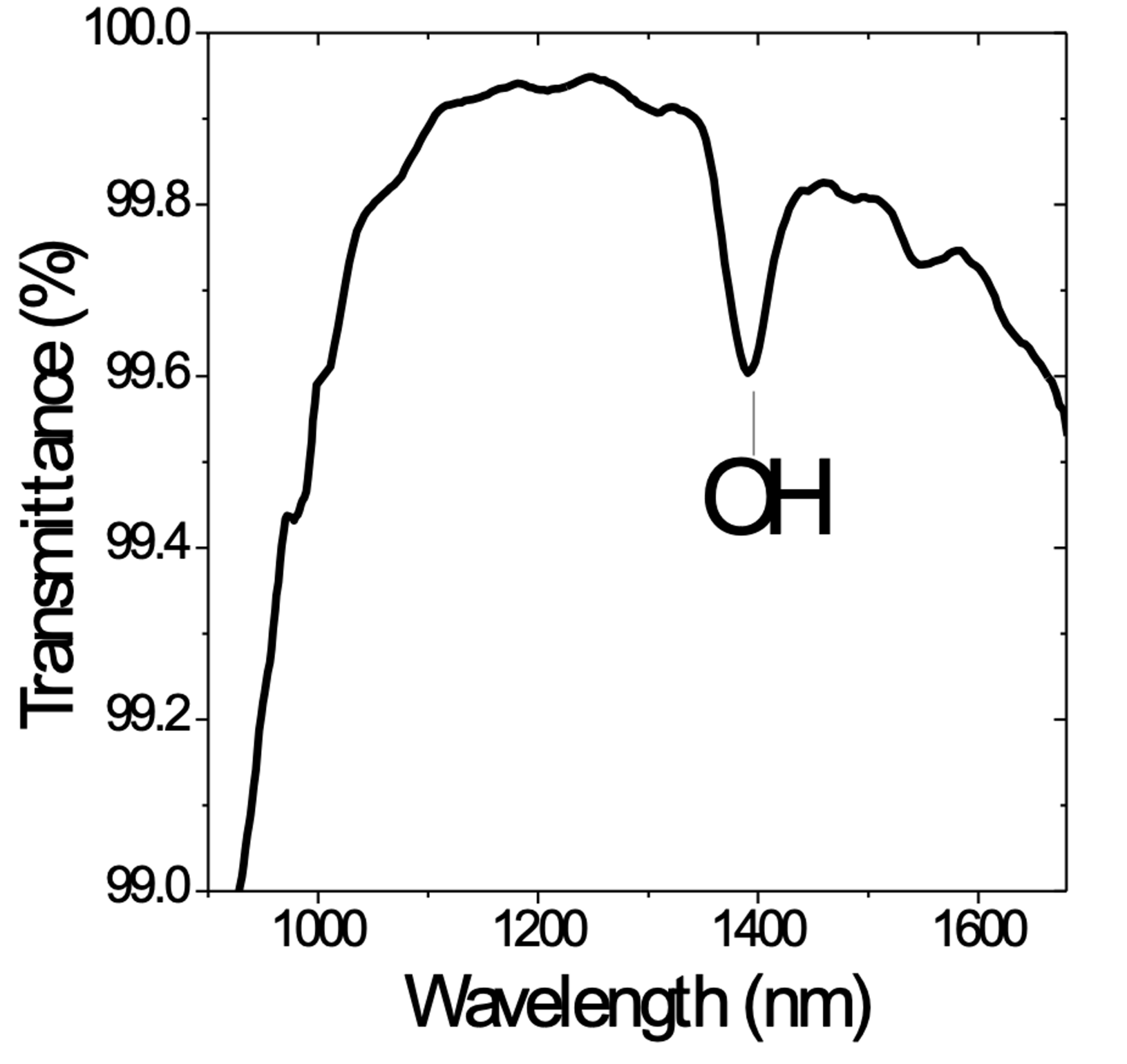 Graphique_ARC