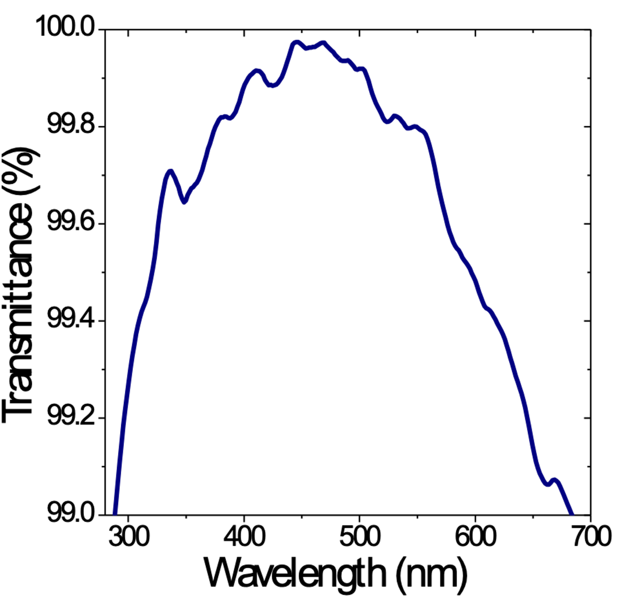 Graphique_ARC UV-VIS mono-layer_Solnil